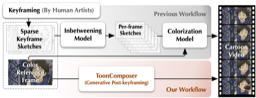 ToonComposer