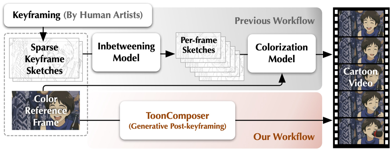 ToonComposer 预览